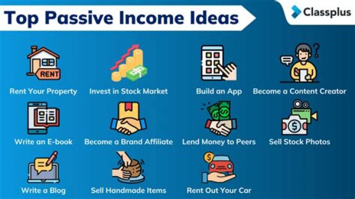Can LLC income be passive?