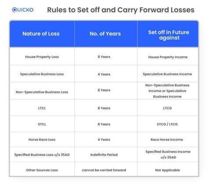 Can loss from income from other sources be carried forward?