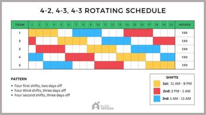 Can my employer schedule me for 2 hours?