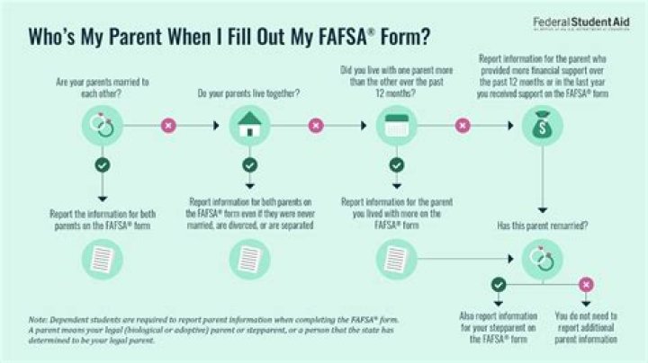 Can my grandparents fill out Fafsa?