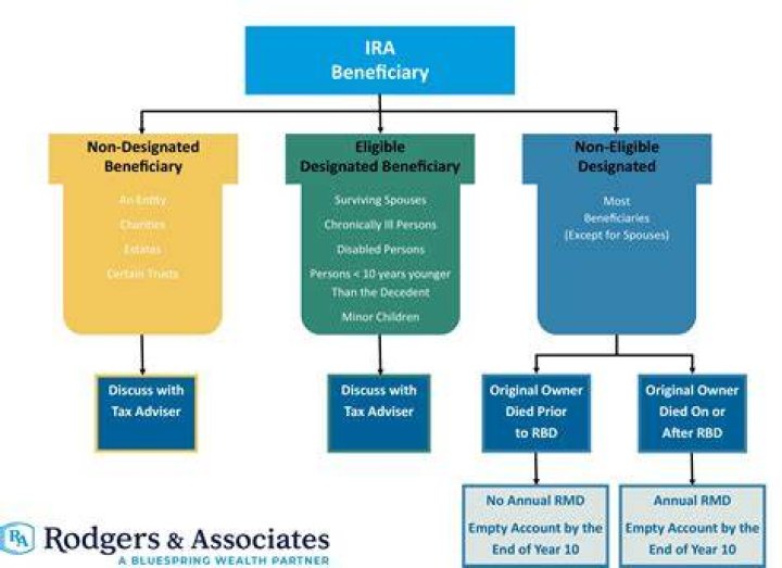 Can my IRA be used for graduate school?