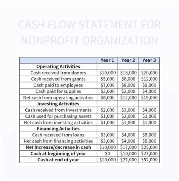 Can nonprofits be cash basis?