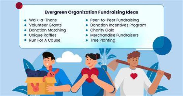 Can nonprofits be startups?