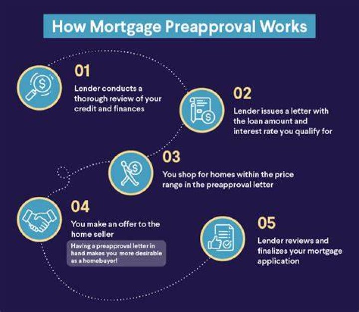 Can one person qualify for a mortgage?