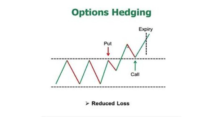 Can options be used for hedging?