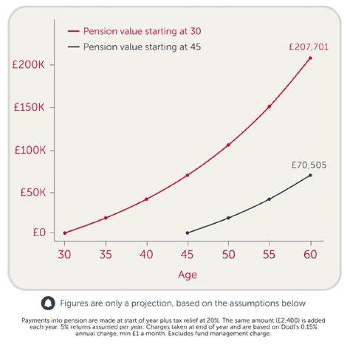 Can pension be cashed early?