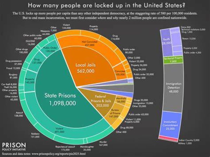 Can people in prison trade stocks?