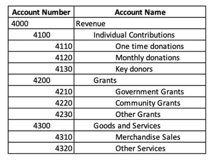 Can QuickBooks be used for nonprofits?