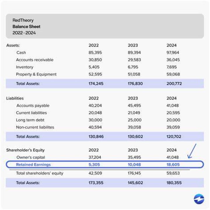 Can retained earnings be treated as capital for investment?