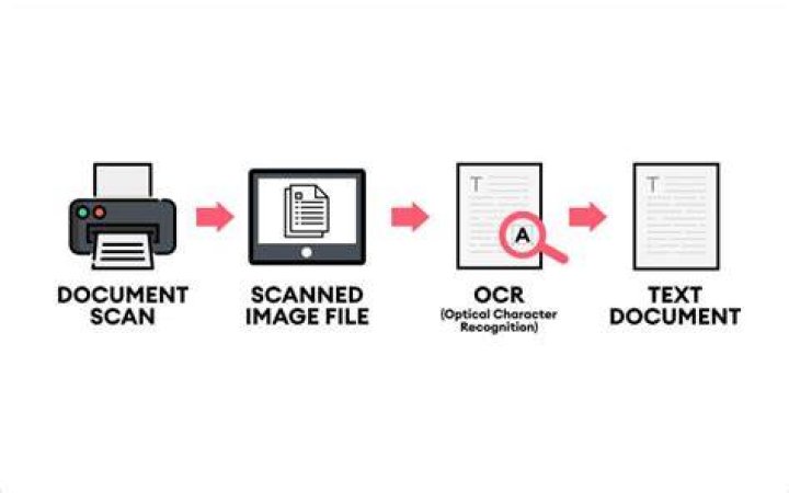 Can scanned documents be considered original?