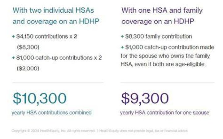Can shareholders contribute to HSA?