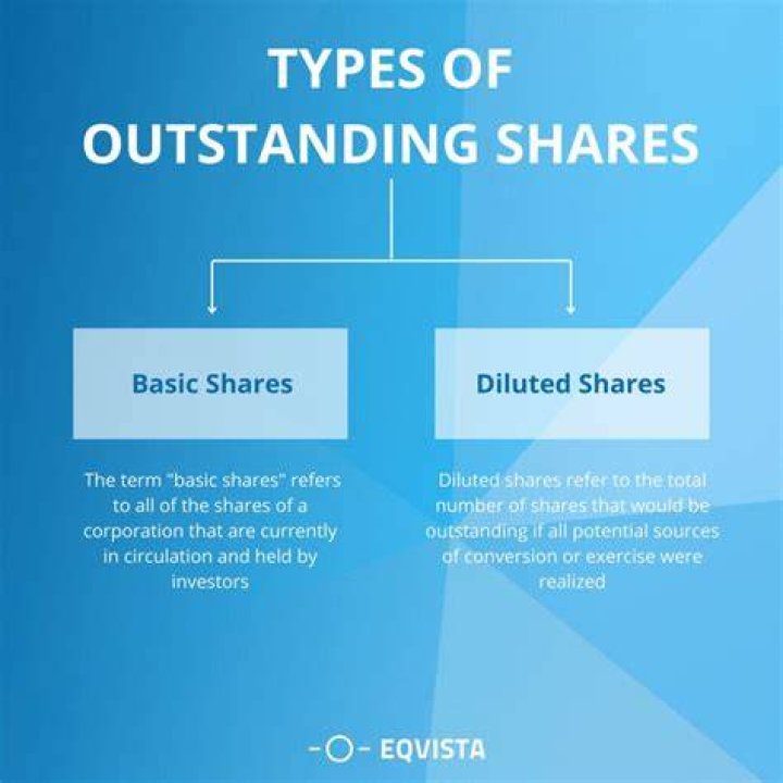 Can shares outstanding exceed shares issued?
