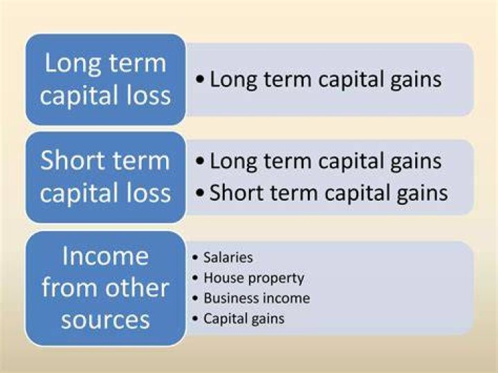 Can short-term capital loss offset short-term capital gains?