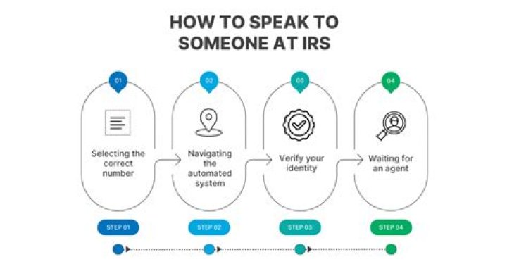 Can someone else call the IRS for me?