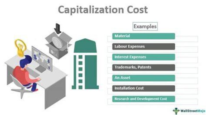 Can storage costs be capitalized?