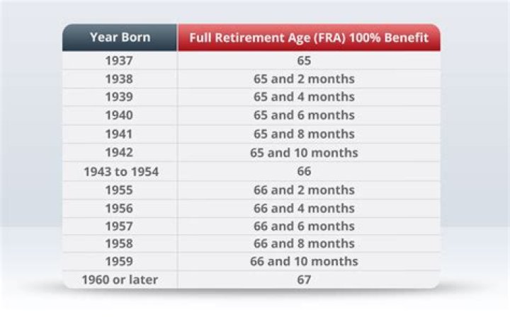 Can teachers still retire at 60?