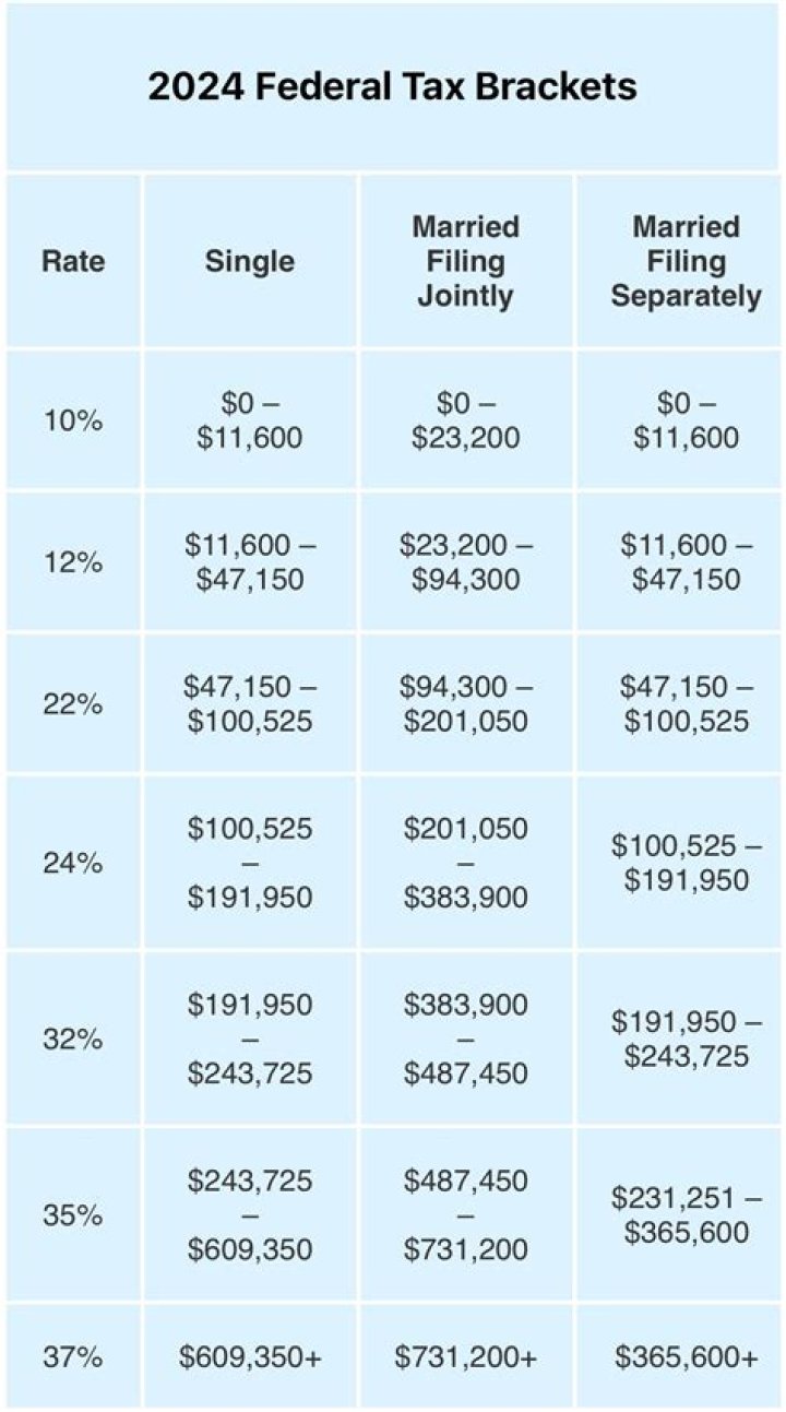Can the state withhold my federal refund?