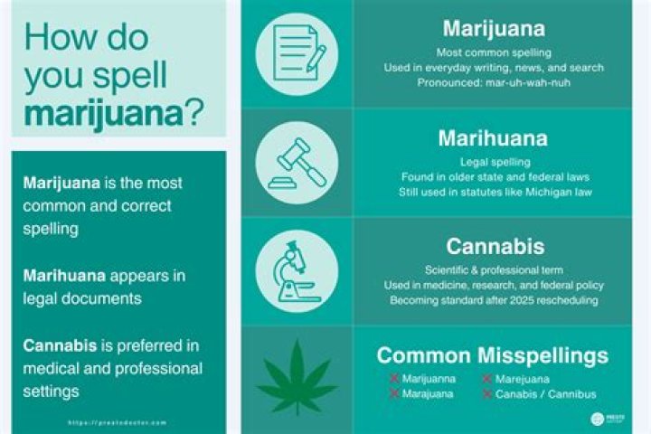 Can the US export marijuana?
