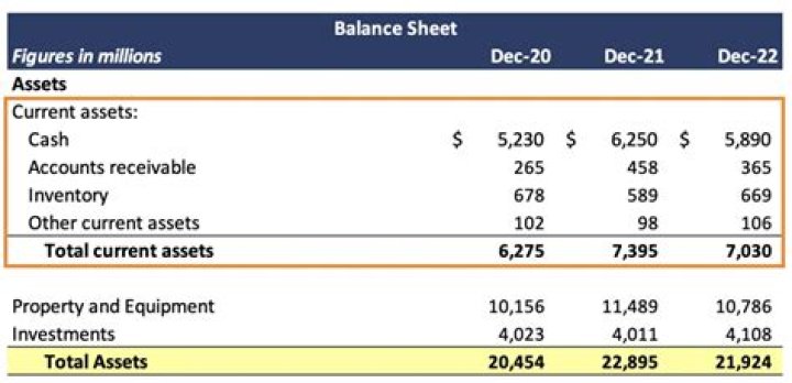 Can treasury stock be listed as an asset on the balance sheet?