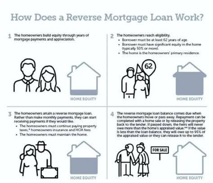 Can unmarried couples get a reverse mortgage?