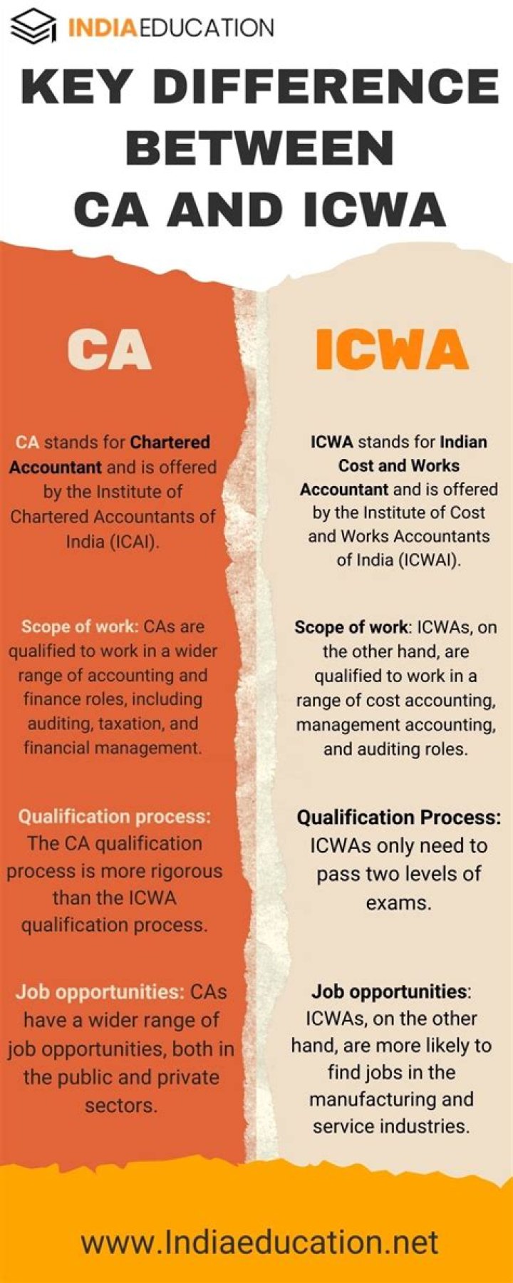 Can we do CA CS and ICWA together?