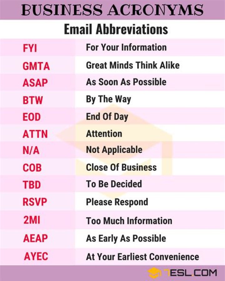 Can you abbreviate a business name?