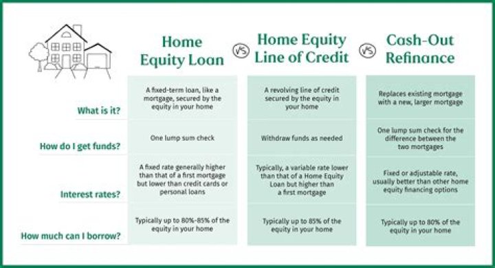 Can you add someone to a home equity loan?