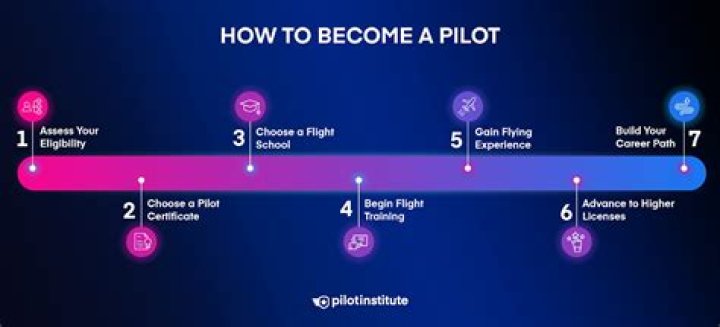 Can you be a pilot with surgery?