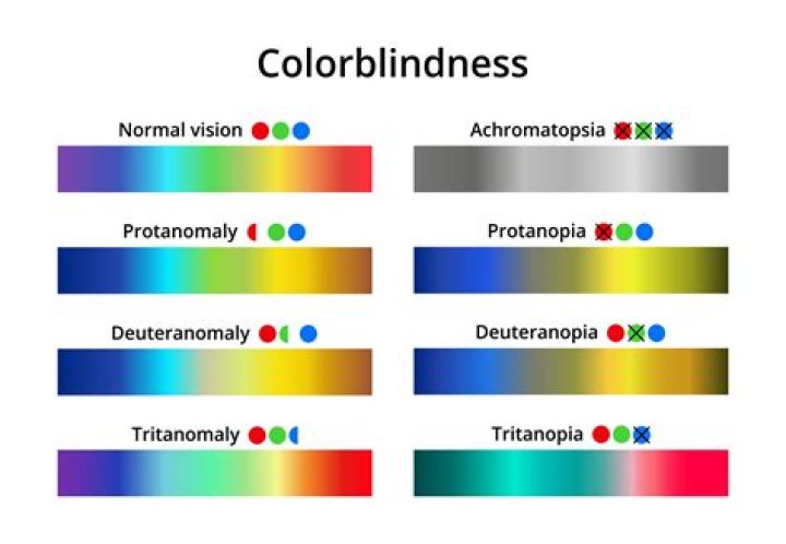Can you be a surgeon if you are colorblind?