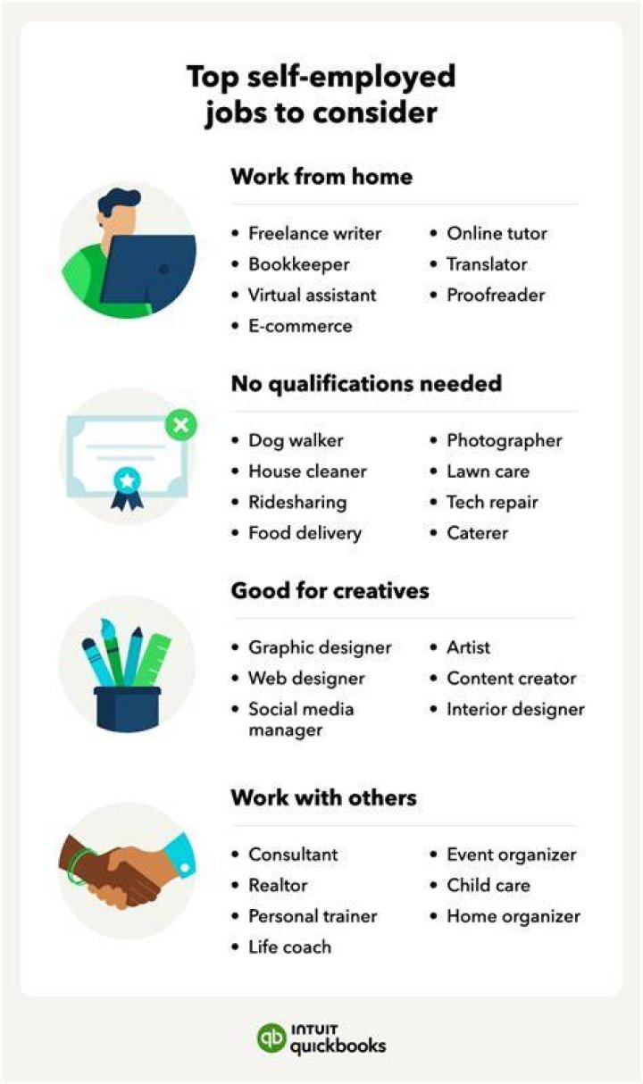 Can you be self-employed and have staff?