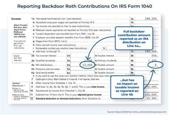 Can you borrow from a Roth 401k?