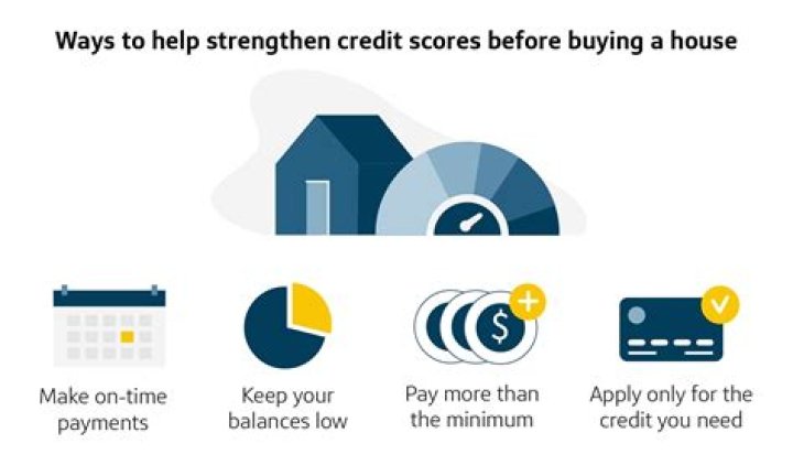 Can you buy a house with 737 credit score?