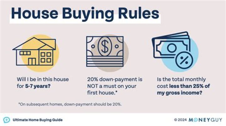Can you buy a house with two separate mortgages?