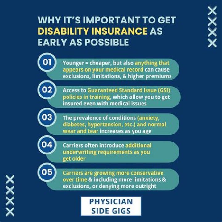 Can you buy disability insurance after age 65?