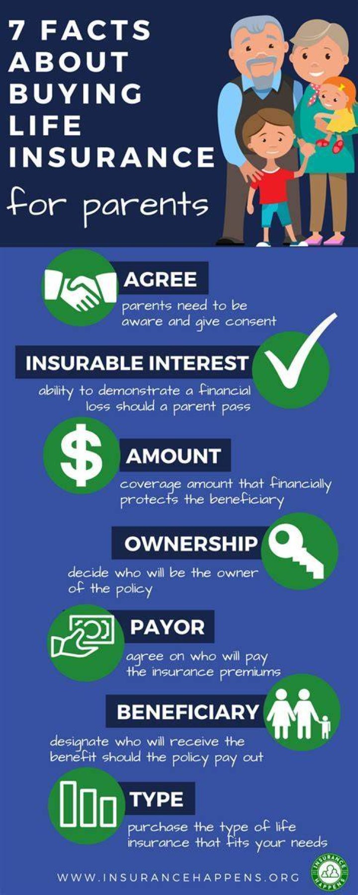 Can you buy life insurance on a parent without their consent?