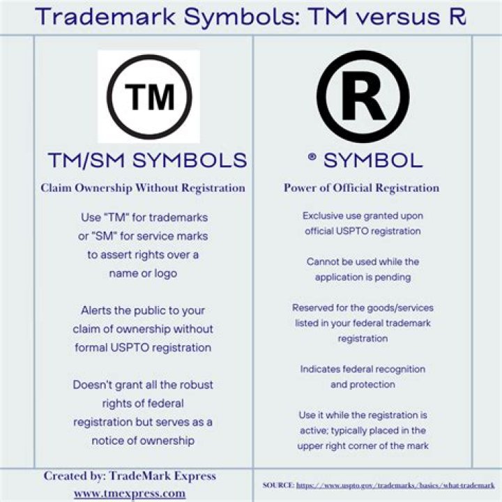 Can you capitalize legal costs to register a trademark?