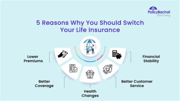 Can you change insurance companies Mid policy?