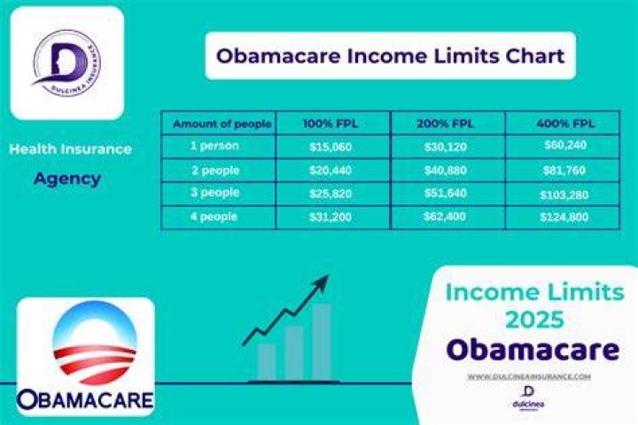 Can you change your HealthCare plan under Obamacare?