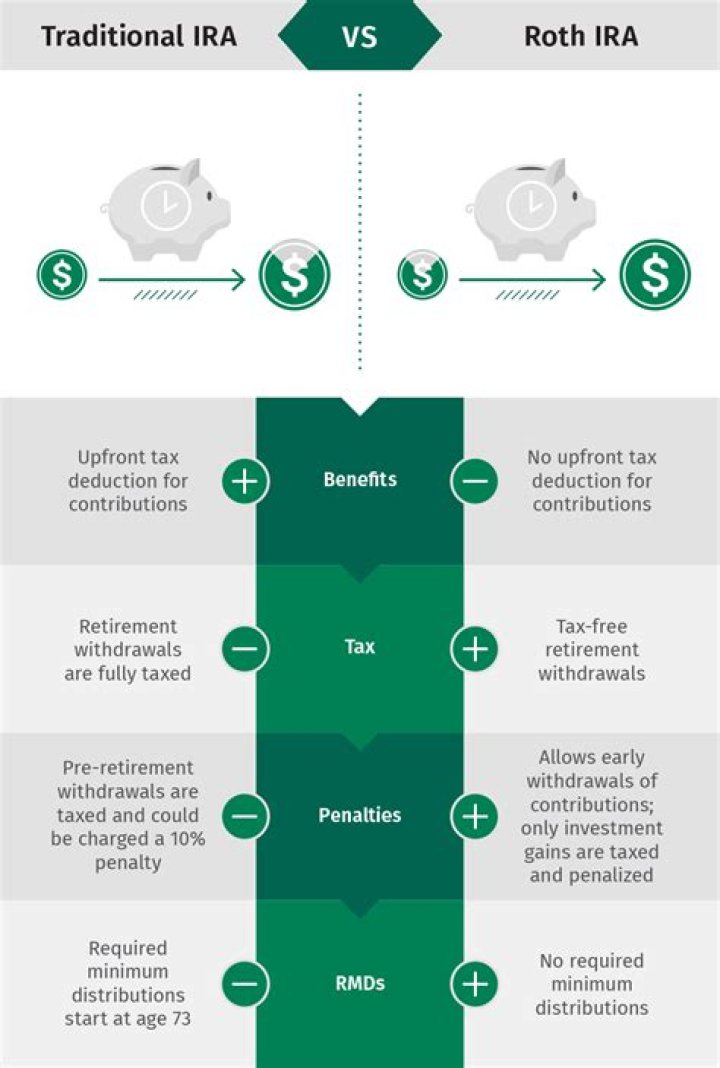 Can you claim a loss on a traditional IRA?