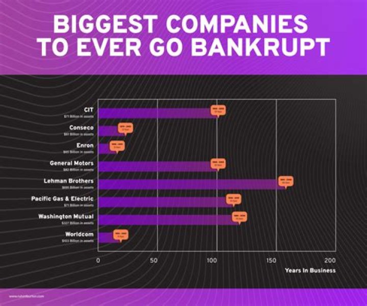Can you claim a loss on stock that went bankrupt?