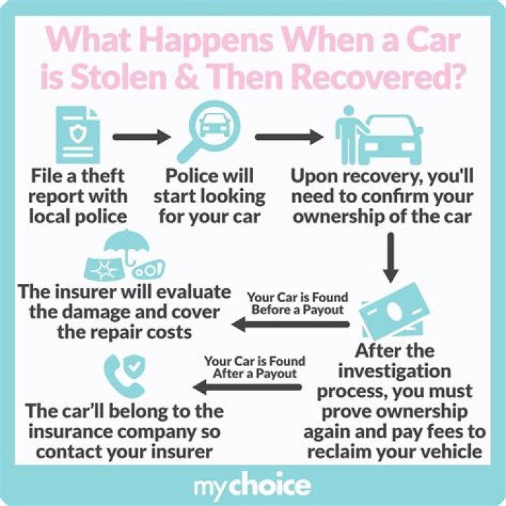 Can you claim stolen car keys on insurance?