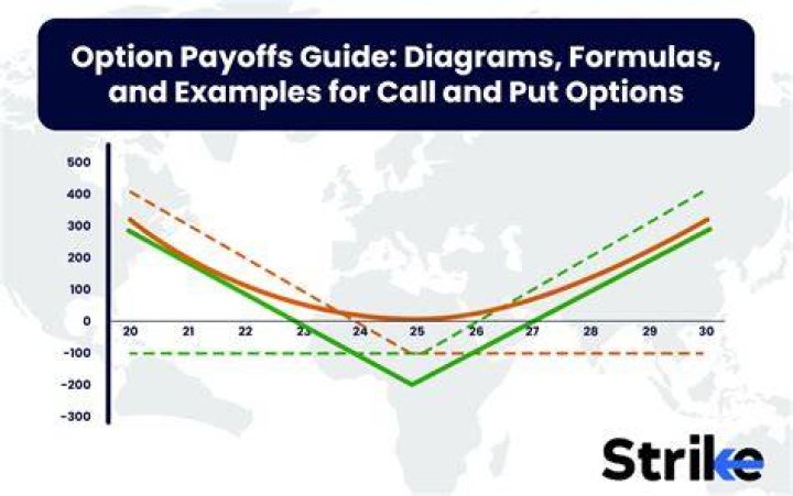 Can you close a sold call option?