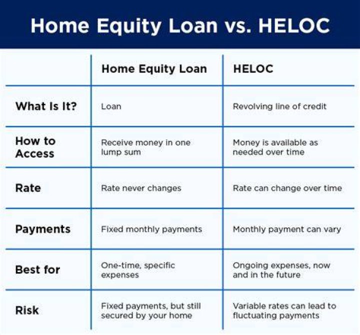 Can you combine Heloc and mortgage?
