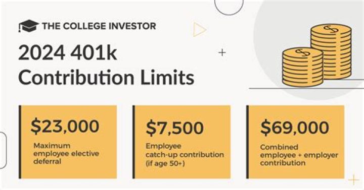 Can you contribute 100 of salary to 401k?