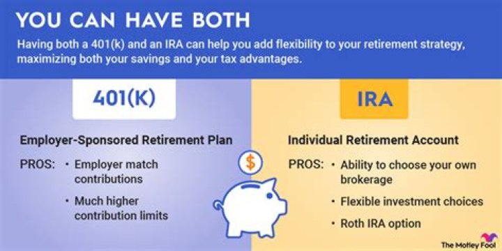 Can you contribute to 401k without employer contribution?