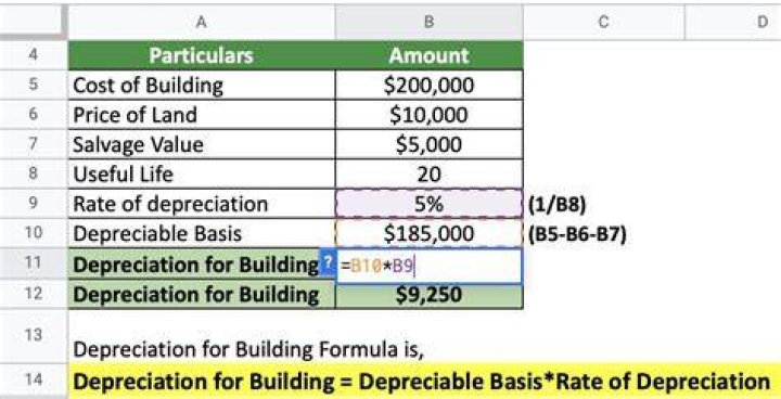 Can you depreciate unimproved land?