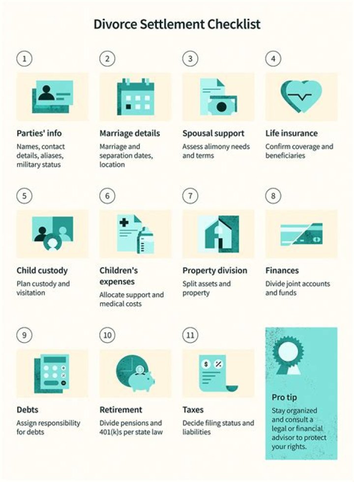 Can you divorce and keep the house together?