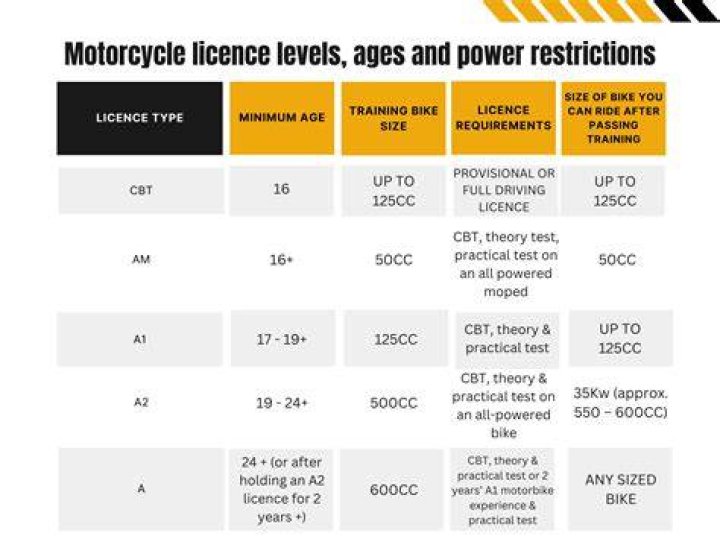 Can you drive a motorcycle in Florida without insurance?