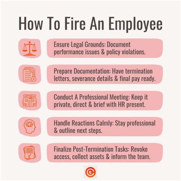 Can you fire an employee if you discover that they lied on their job application?