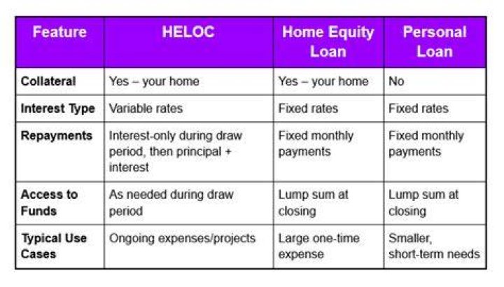 Can you foreclose on a HELOC?